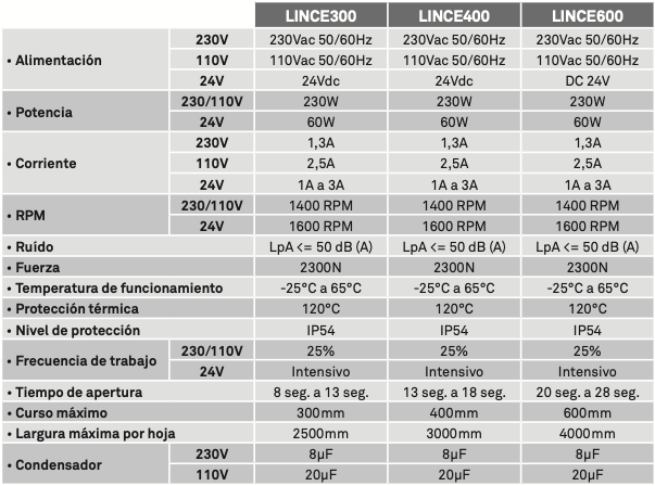 KIT Motor MOTORLINE LINCE puerta batiente 1 Hoja. Apertura Izquierda